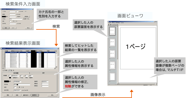 データ参照系機能の図