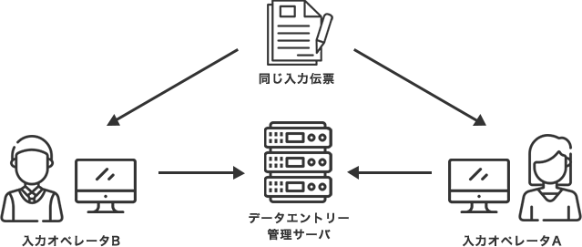 エントリーシステムの特徴の図