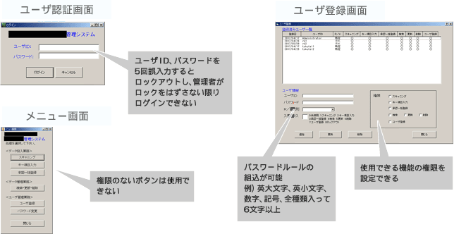 ユーザ管理系機能の図
