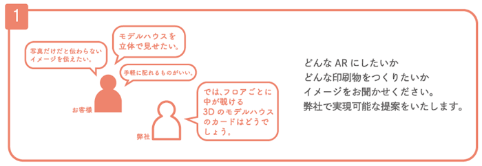 AR-ご利用の流れ1