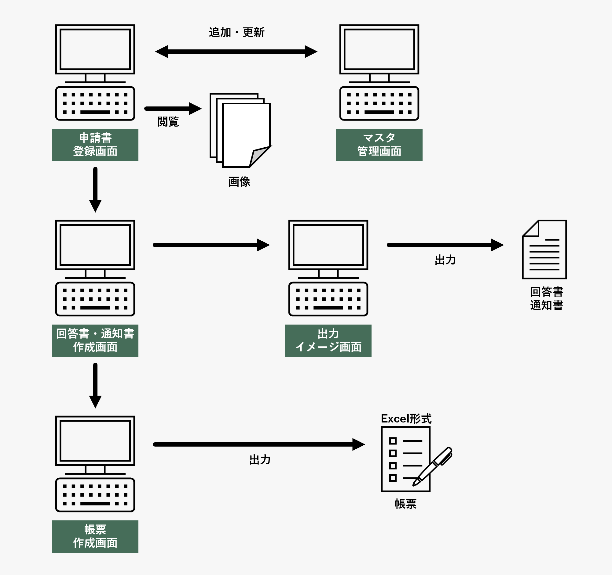 アンケート収集システム